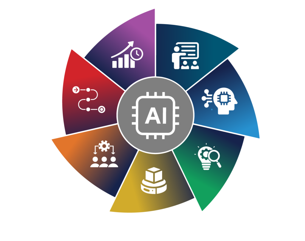 Enhancing AI Capabilities